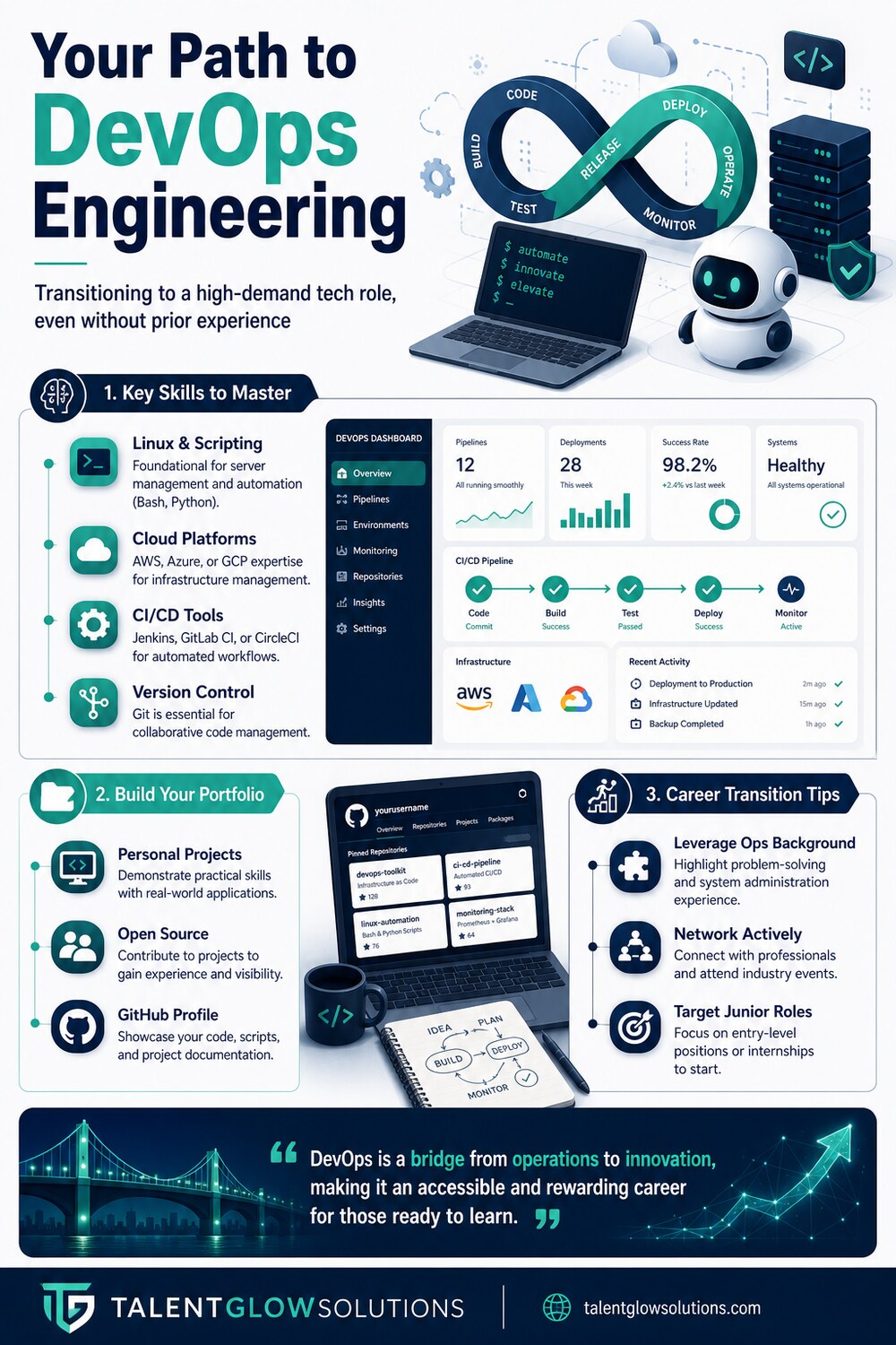 Infographic: Your Path to DevOps Engineering