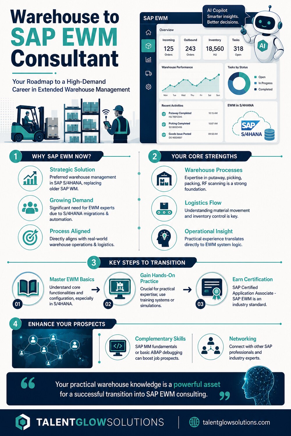 Infographic: Warehouse to SAP EWM Consultant