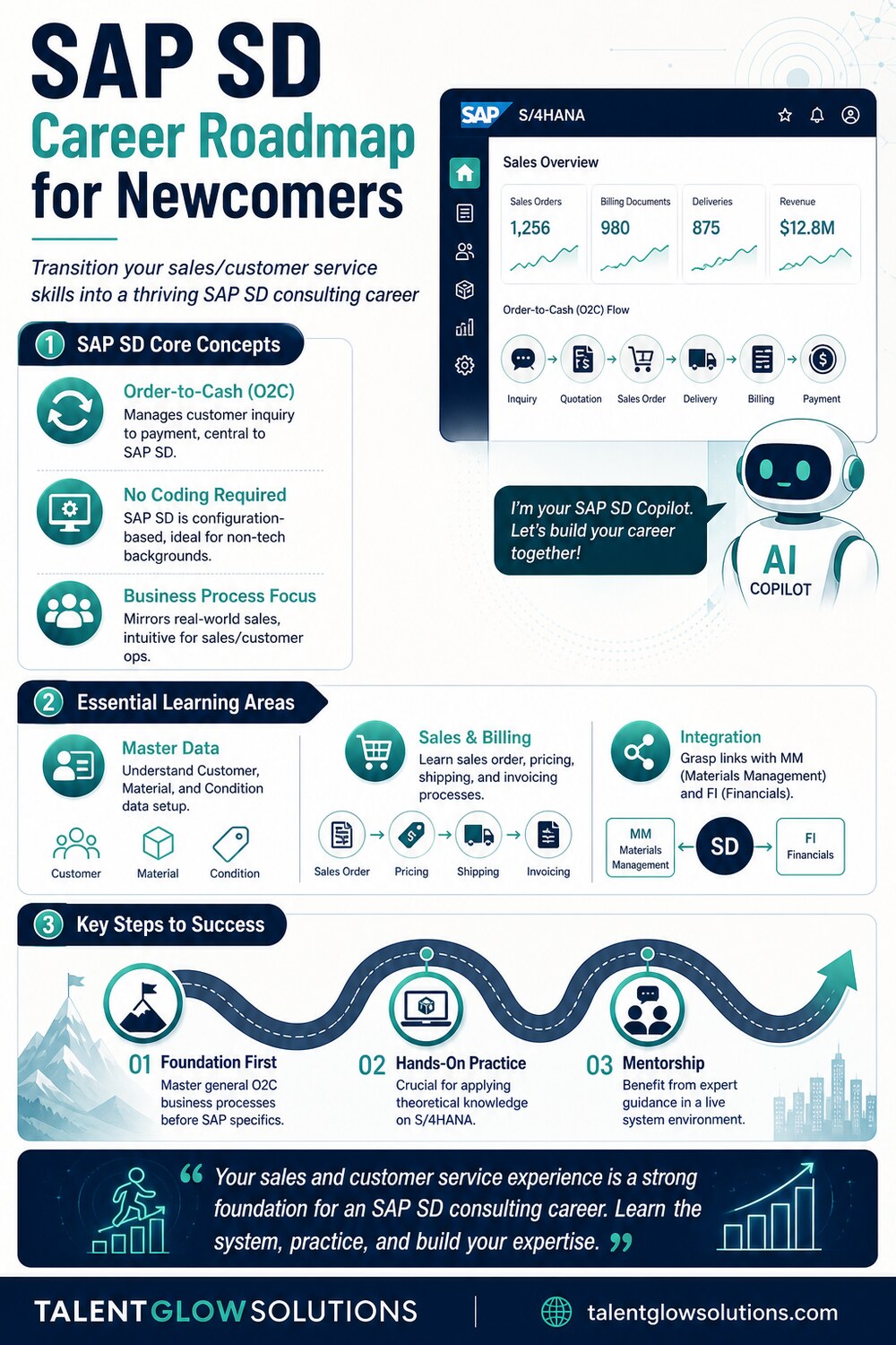 Infographic: SAP SD Career Roadmap for Newcomers