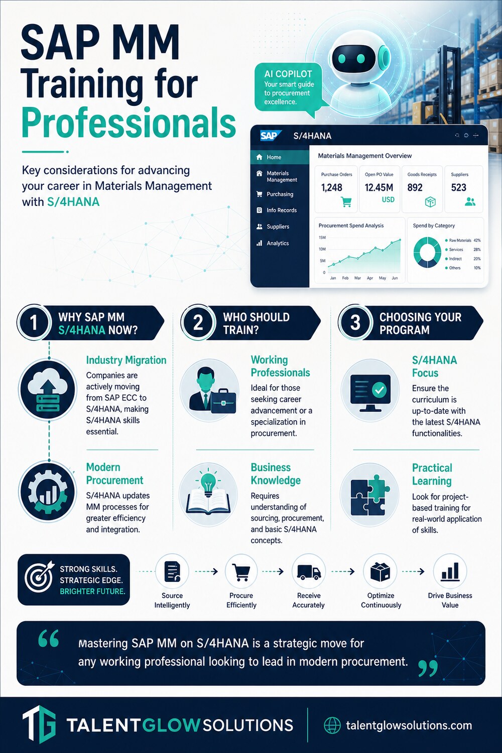 Infographic: SAP MM Training for Professionals