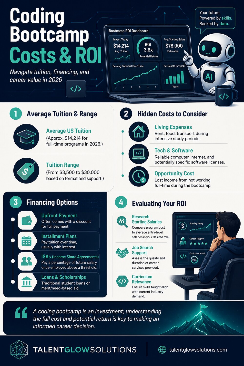 Infographic: Coding Bootcamp Costs & ROI