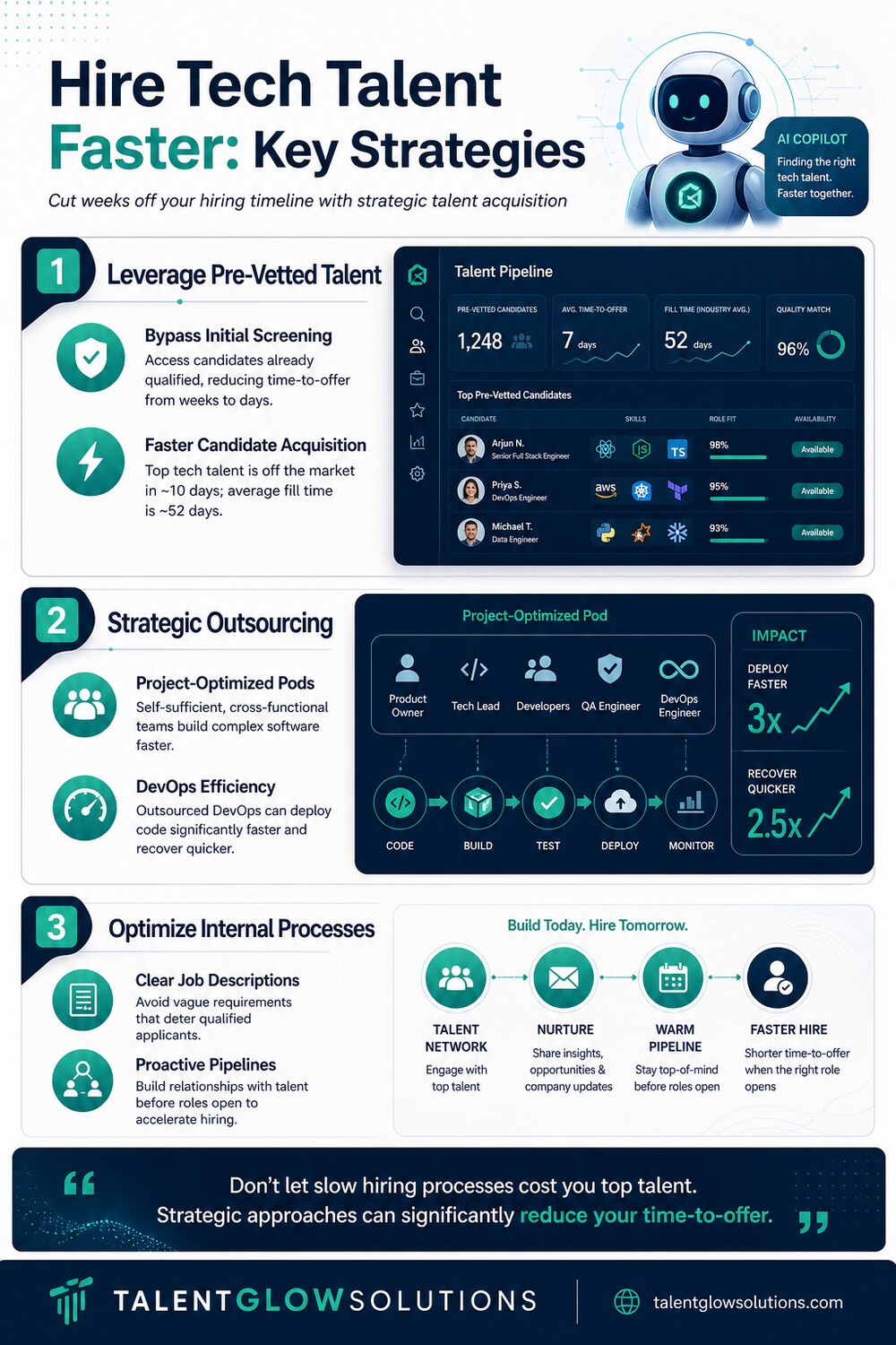 Infographic: Hire Tech Talent Faster: Key Strategies