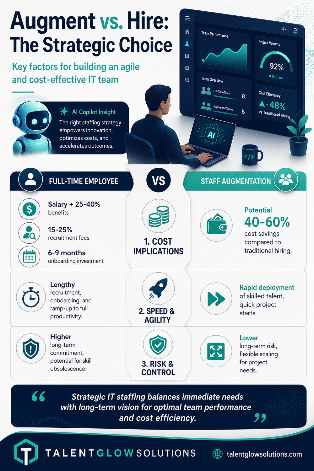 Infographic: Augment vs. Hire: The Strategic Choice