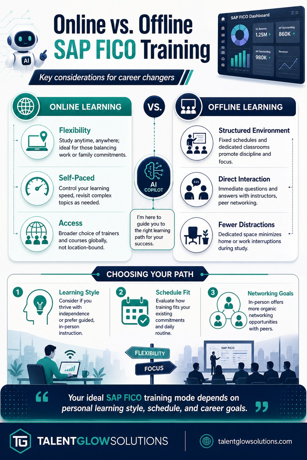 Infographic: Online vs. Offline SAP FICO Training