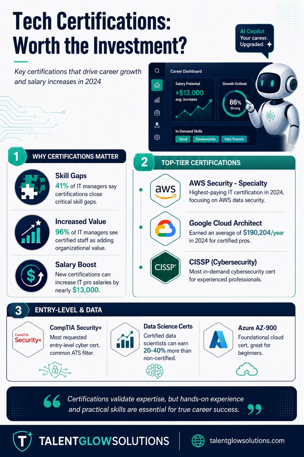 Infographic: Tech Certifications: Worth the Investment?