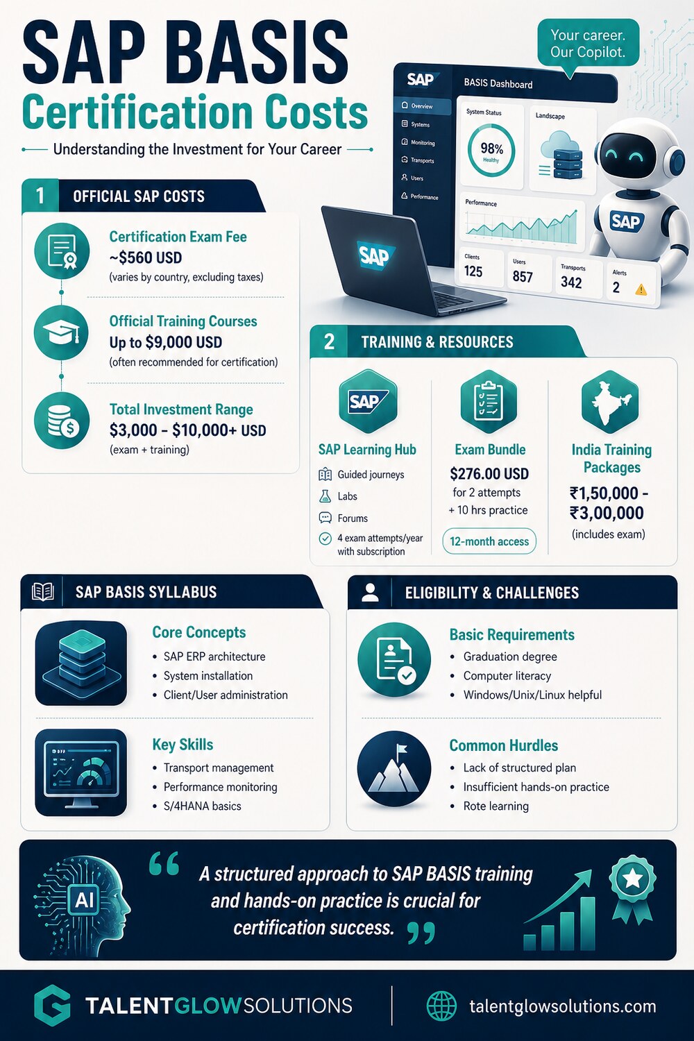 Infographic: SAP BASIS Certification Costs