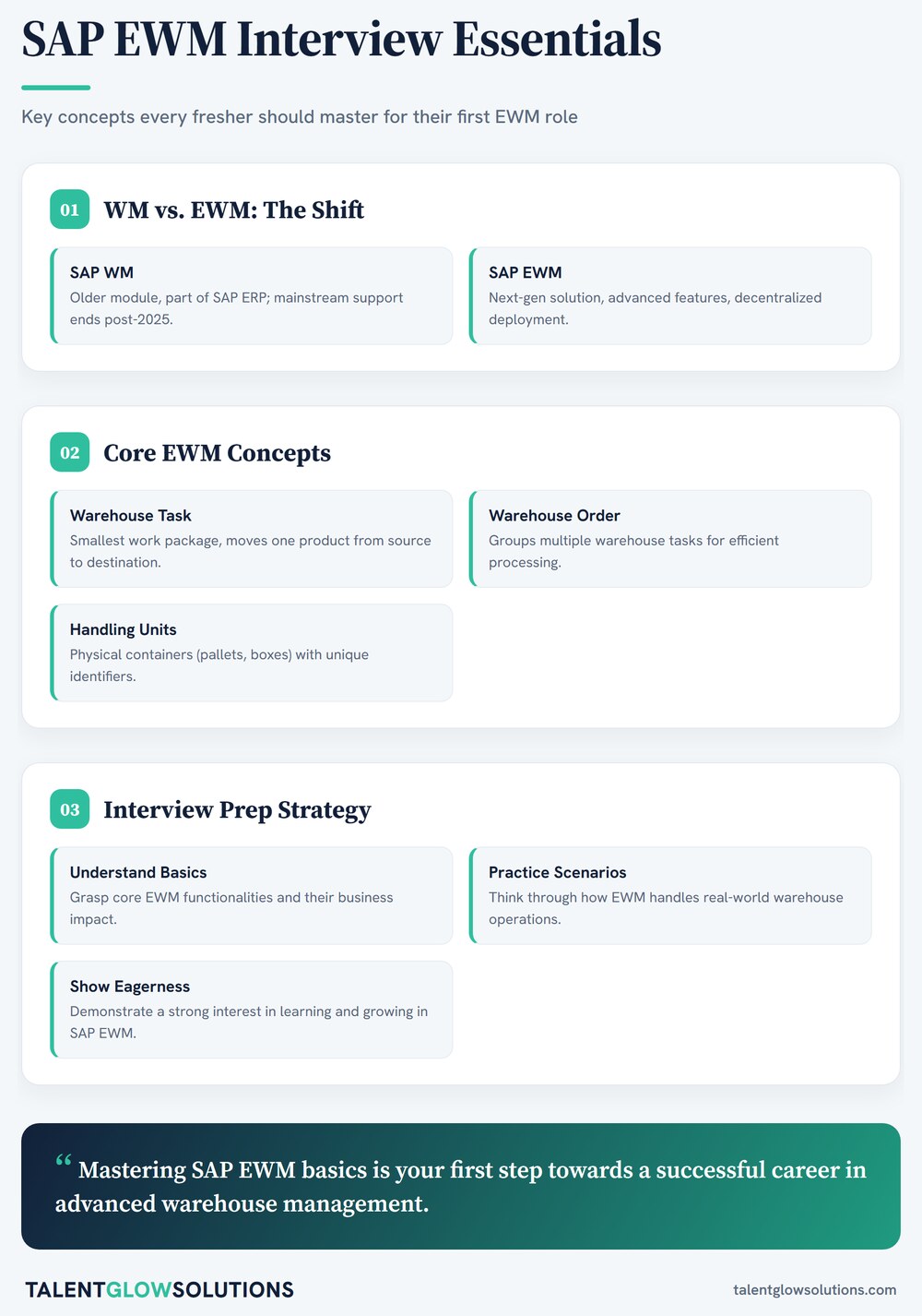 Infographic: SAP EWM Interview Essentials