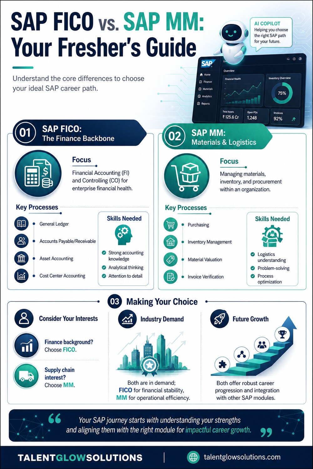Infographic: SAP FICO vs. SAP MM: Your Fresher's Guide