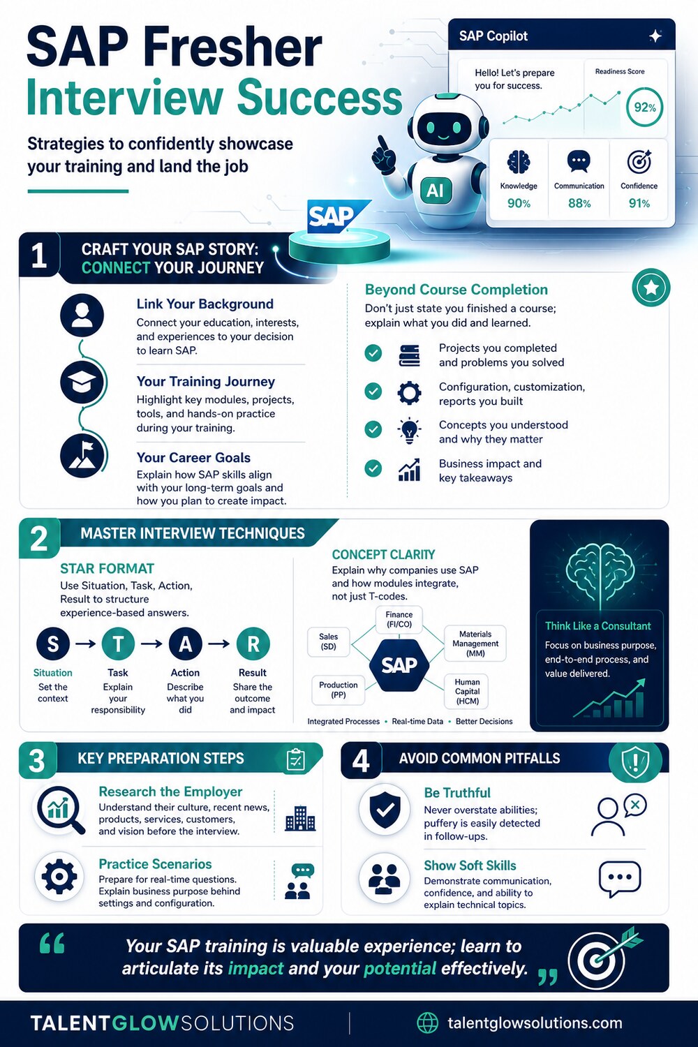 Infographic: SAP Fresher Interview Success