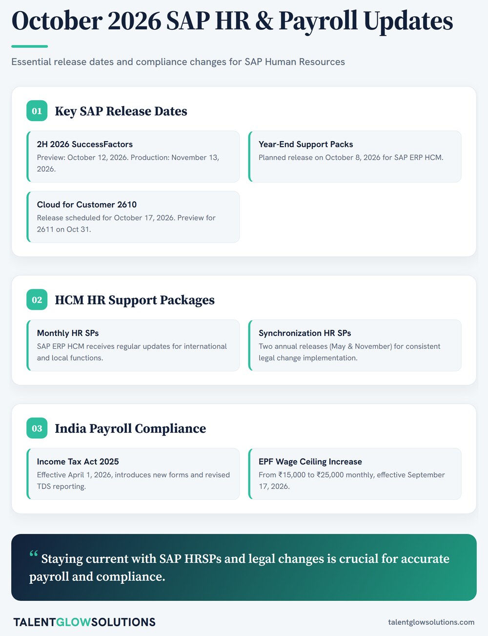 Infographic: October 2026 SAP HR & Payroll Updates