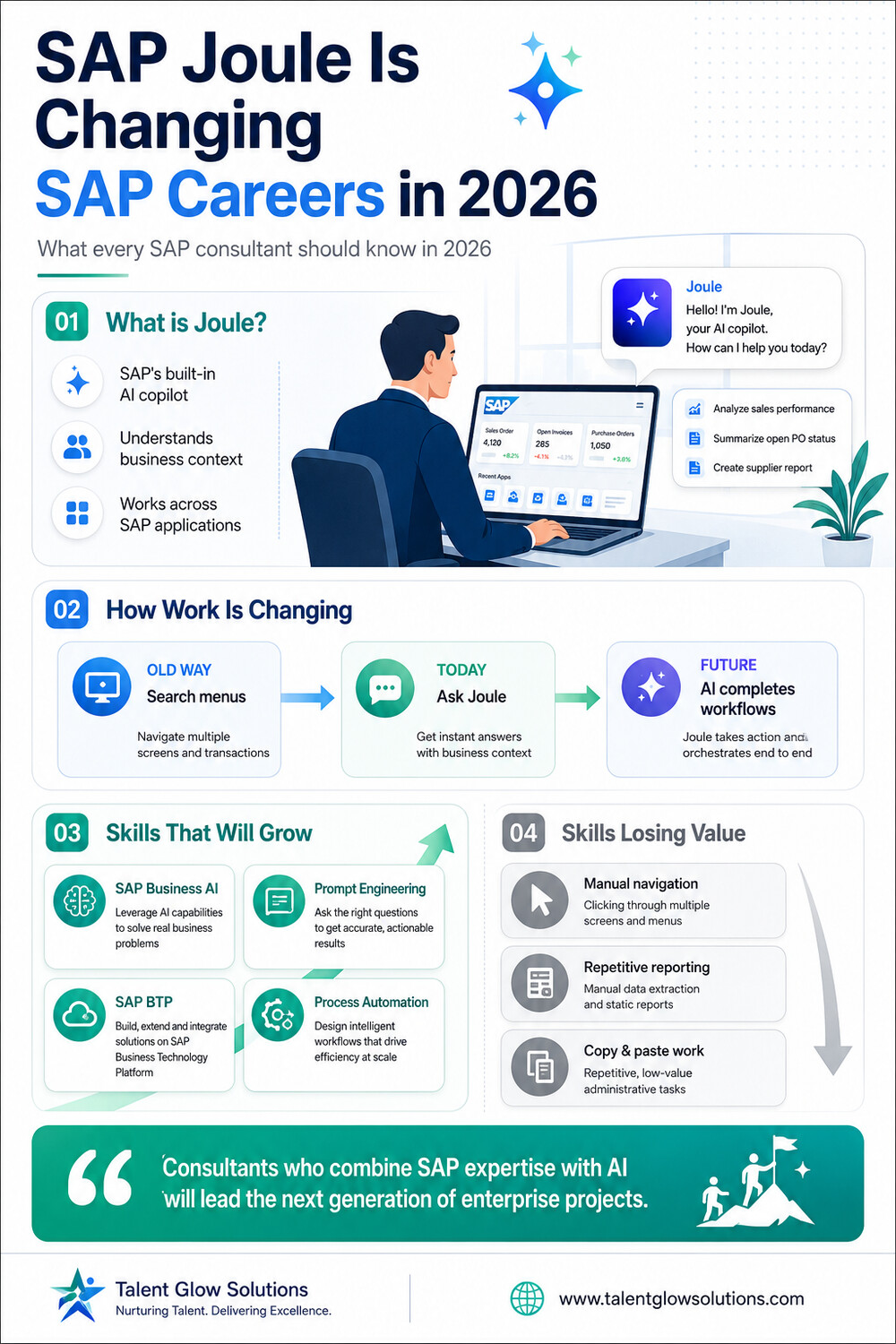 Infographic: SAP Joule Is Changing SAP Careers