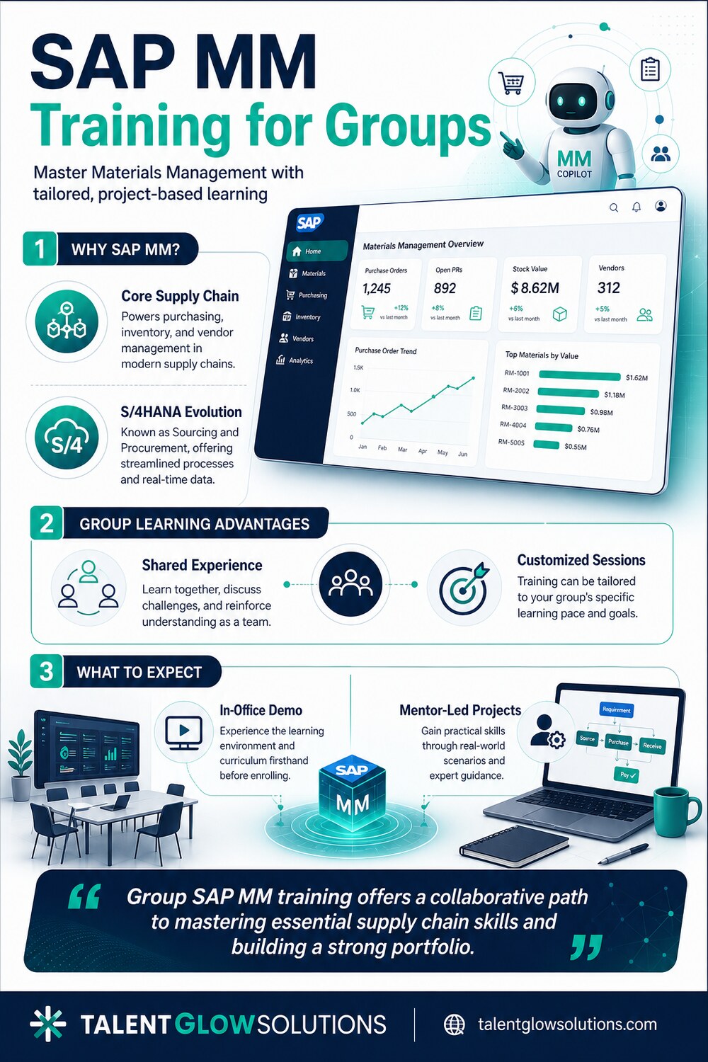 Infographic: SAP MM Training for Groups