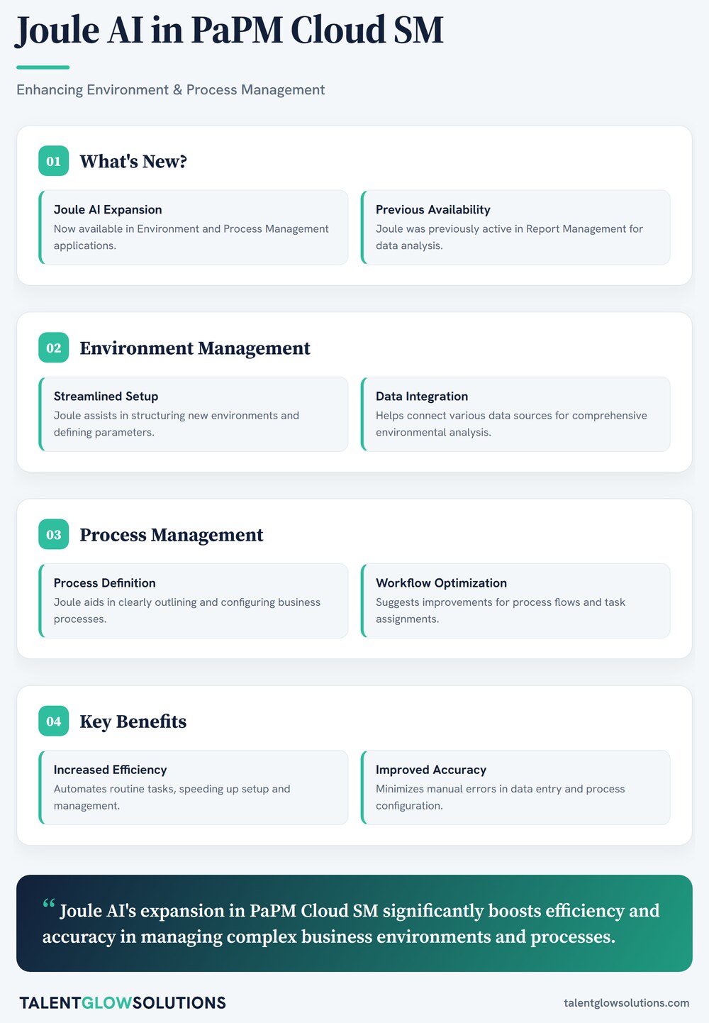 Infographic: Joule AI in PaPM Cloud SM