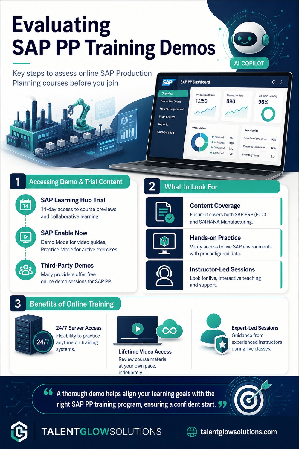 Infographic: Evaluating SAP PP Training Demos
