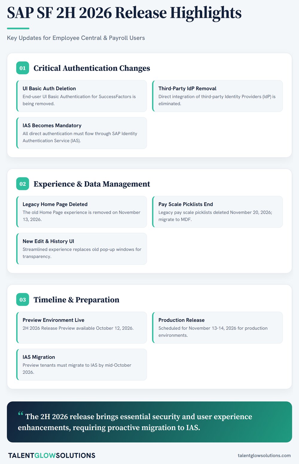 Infographic: SAP SF 2H 2026 Release Highlights