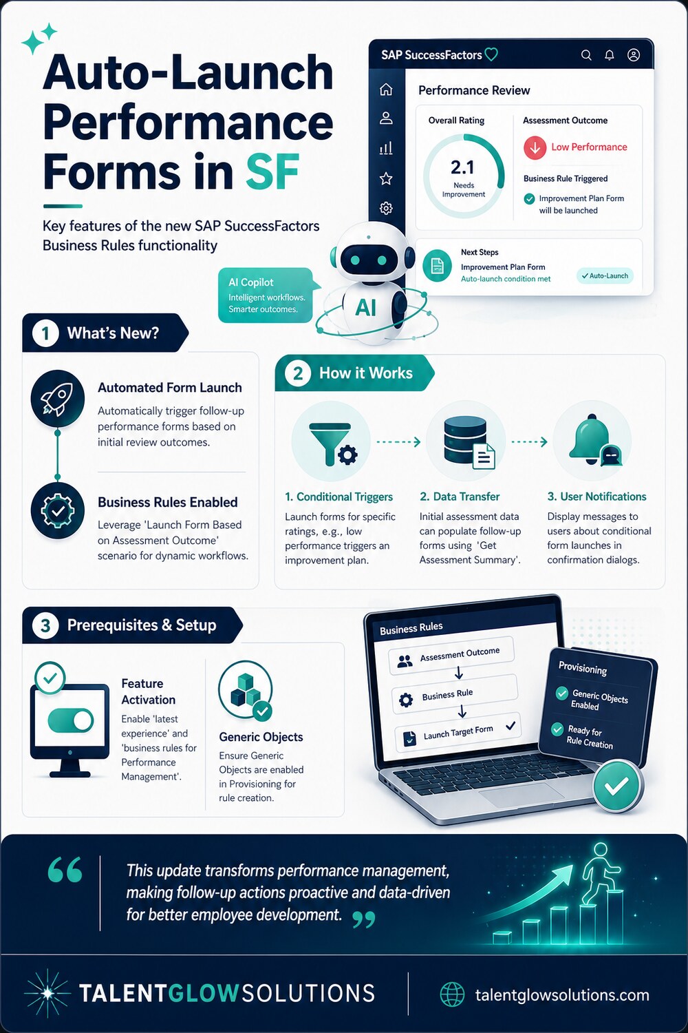 Infographic: Auto-Launch Performance Forms in SF
