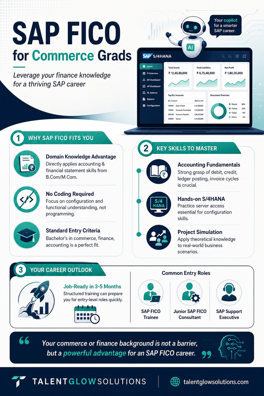 Infographic: SAP FICO for Commerce Grads