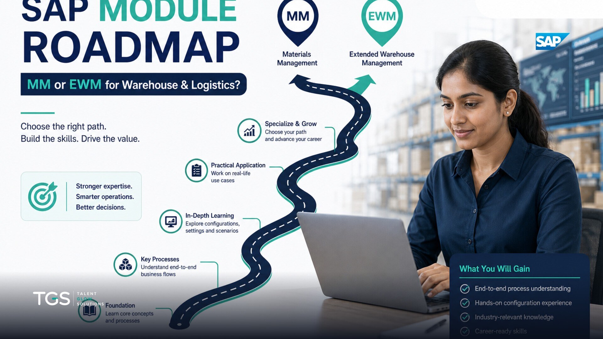 SAP Module Roadmap: MM or EWM for Warehouse & Logistics?